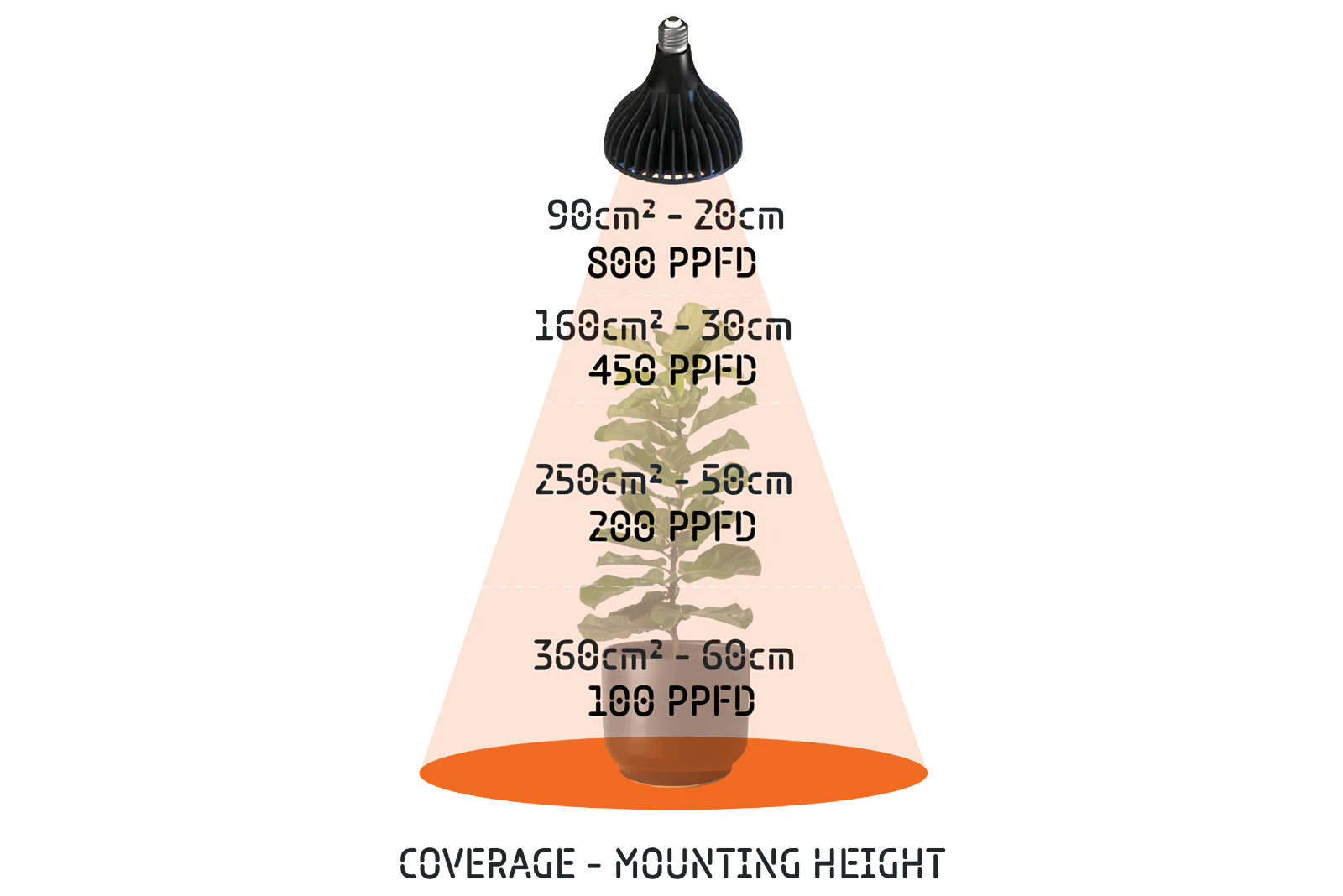 Bombilla Treegers 30w cultivo